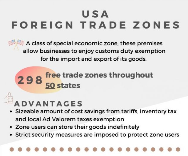 USA free trade zones