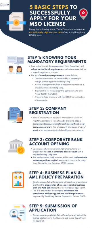 Hong Kong Money Service Operator (MSO) License | Tetra Consultants