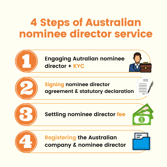 how to appoint australia nominee director