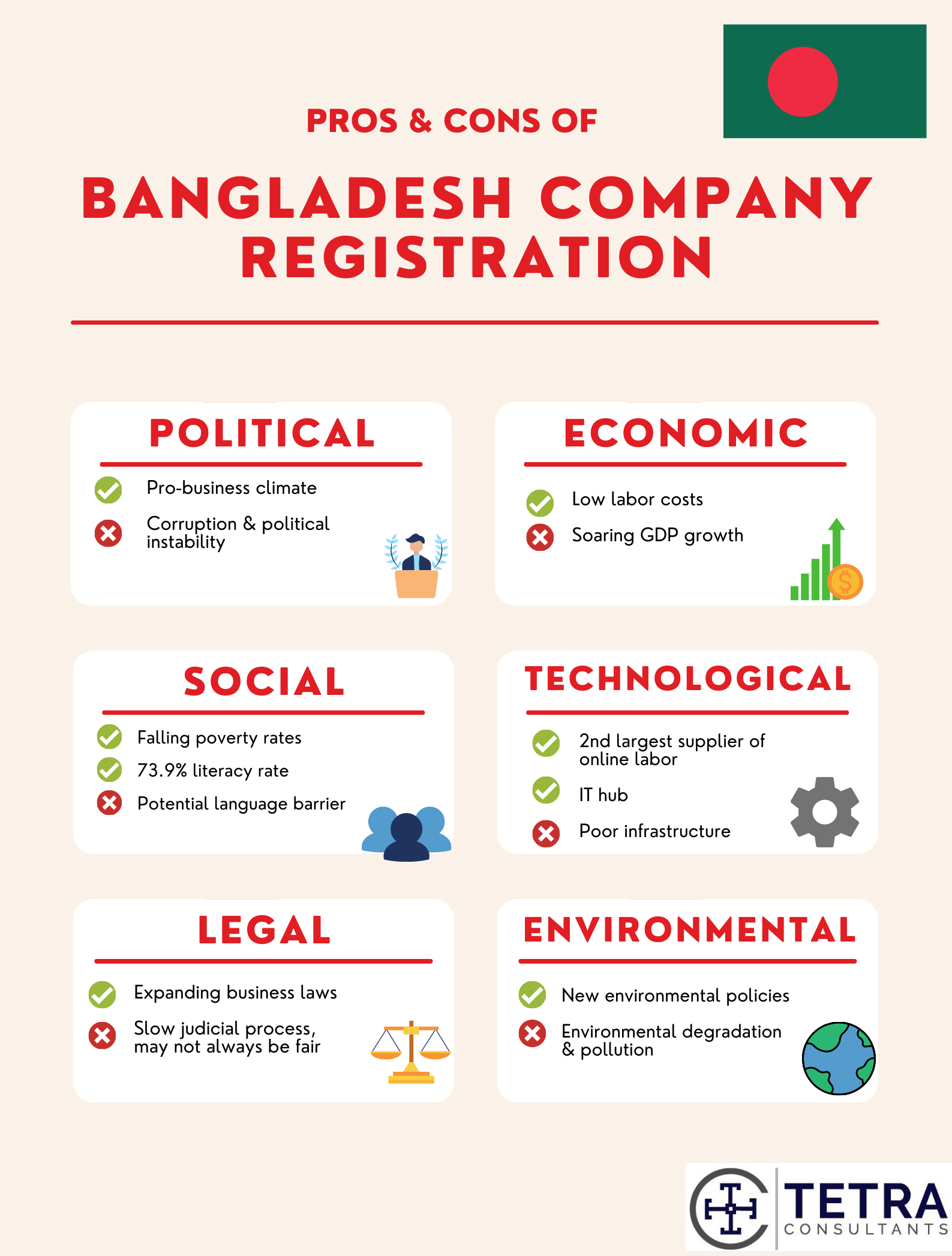 pros and cons of bangladesh company registration