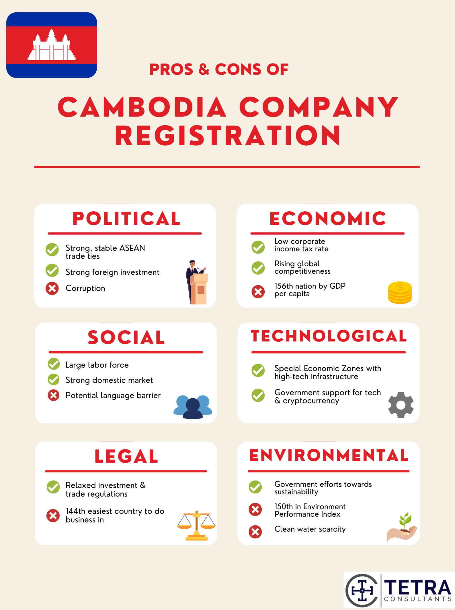 pros and cons of cambodia company registration