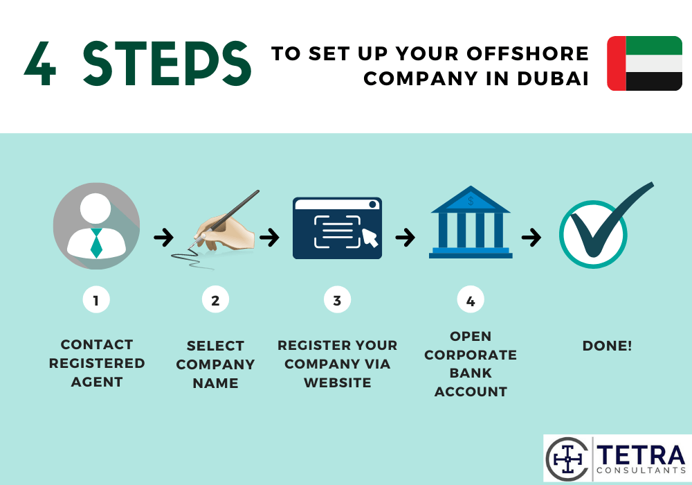 How to set up offshore company in Dubai
