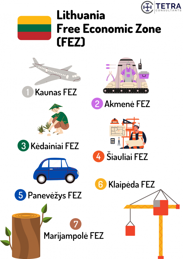 types-of-lithuania-free-trade-zones