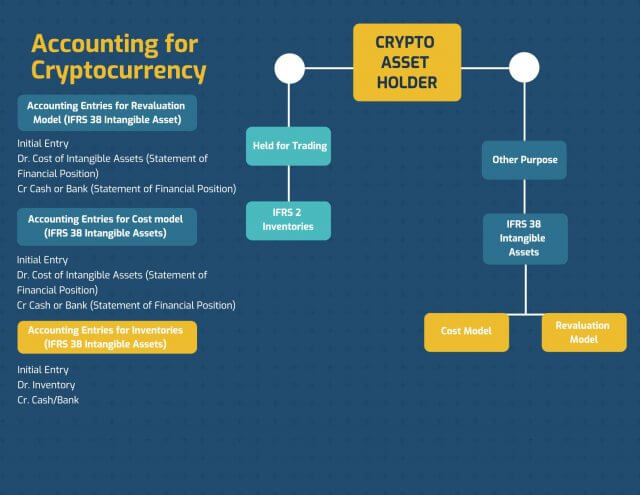accounting-for-cryptocurrency-in-2021