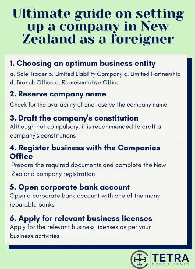guide-on-setting-up-company-in-new-zealand