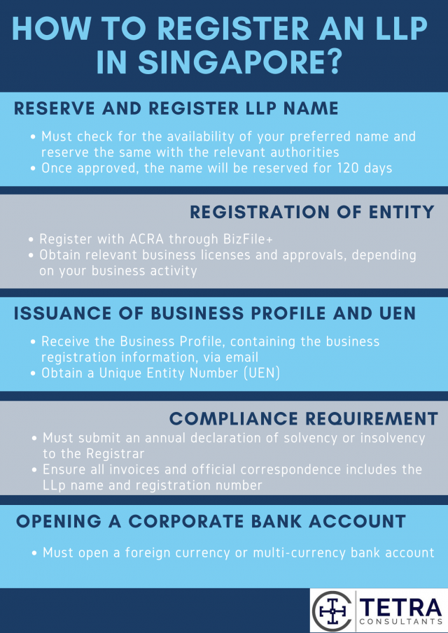 how-to-register-limited-liability-partnership-in-singapore