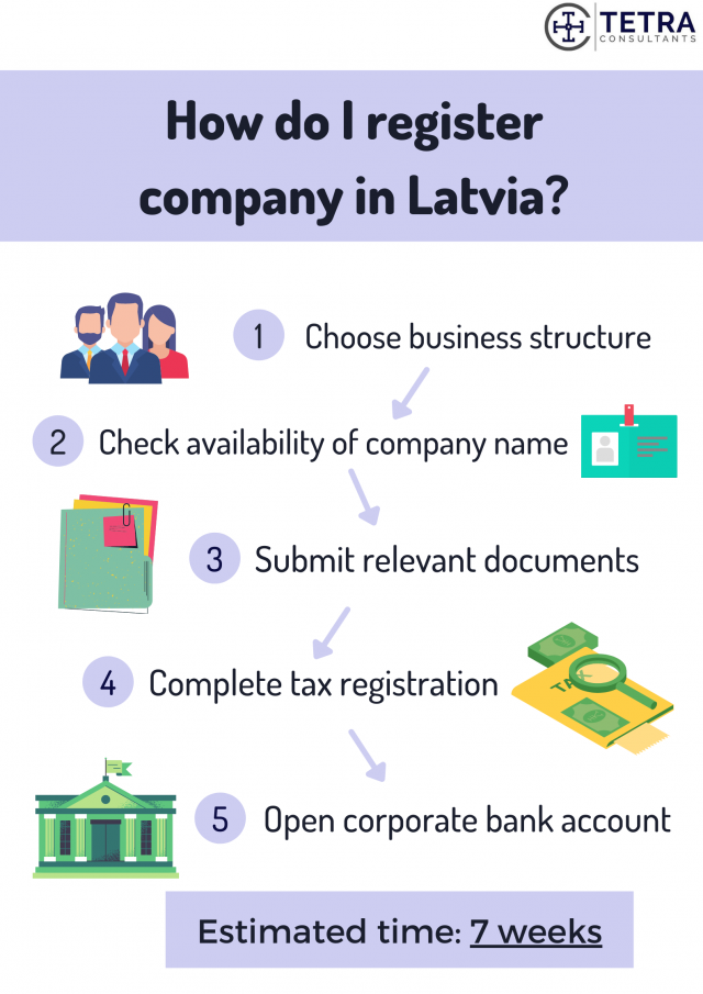 How-to-register-company-in-Latvia