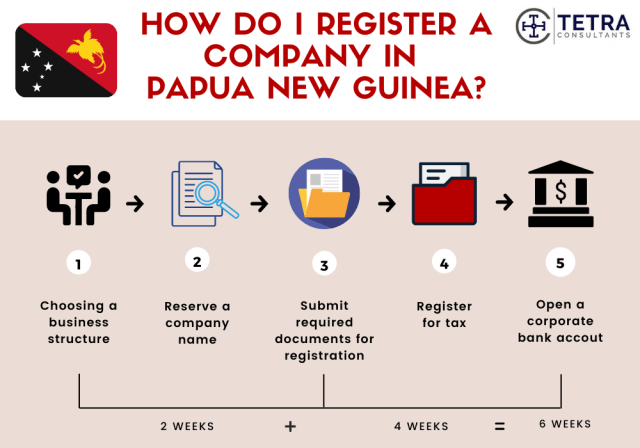 Steps-to-register-company-in-PNG