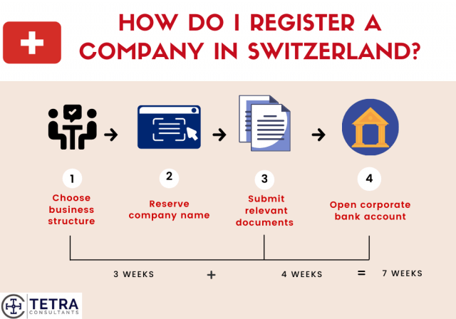 Steps-to-register-company-in-Switzerland