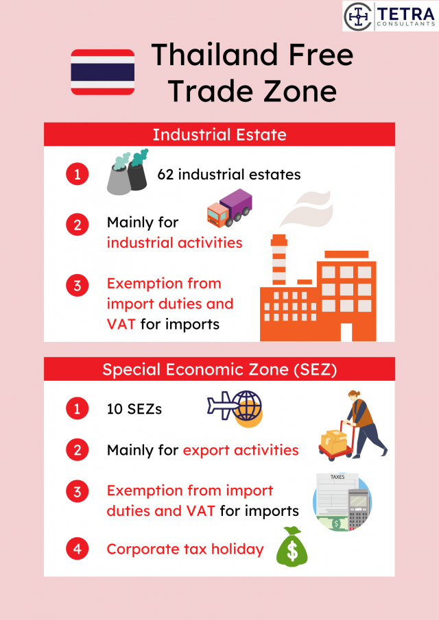Thailand-free-trade-zones-types
