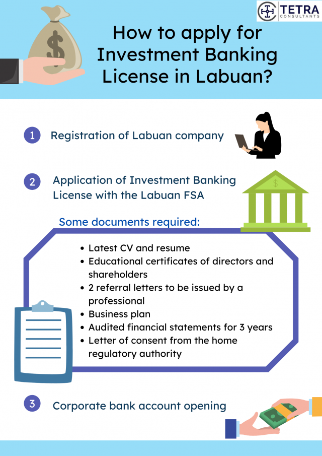 how-to-apply-for-Labuan-Investment-bank-license