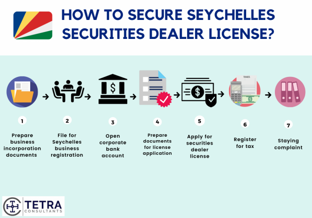 How-to-get-seychelles-securities-dealer-license