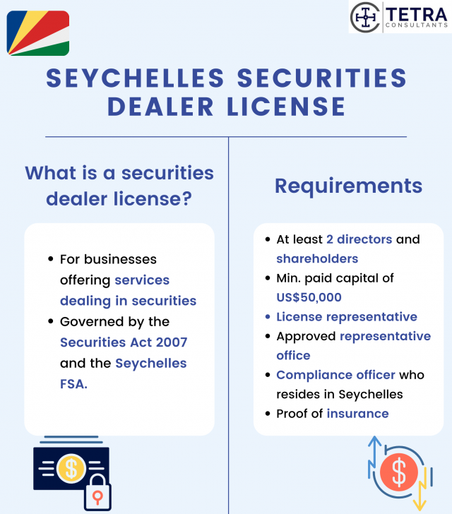 seychelles-securities-dealer-license-introduction