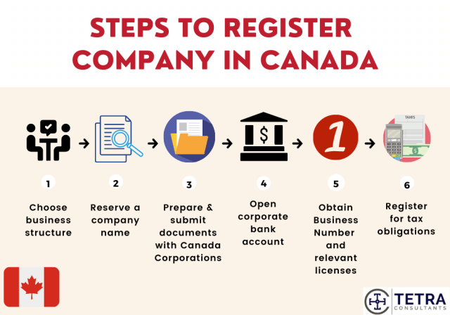 canada-company-registration-steps