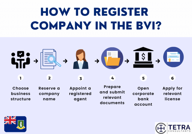 steps-to-register-company-in-bvi