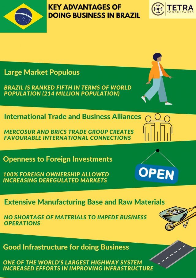 advantages-of-doing-business-in-brazil