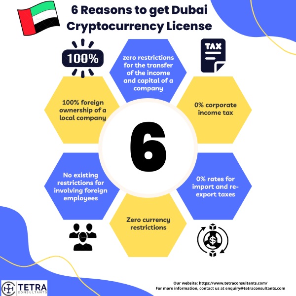 申请迪拜加密货币牌照的6大原因