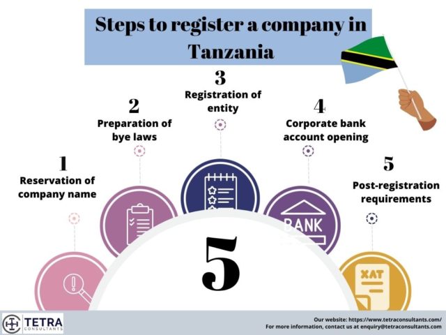 注册坦桑尼亚公司流程
