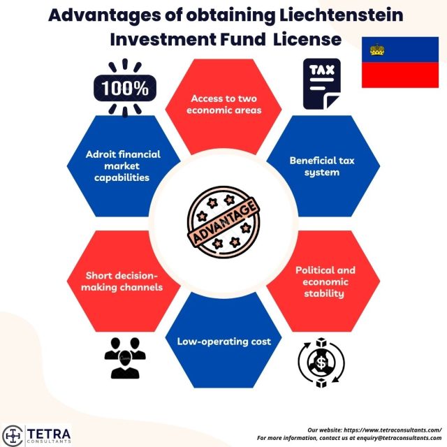 Advantages of obtaining Liechtenstein Investment Fund License