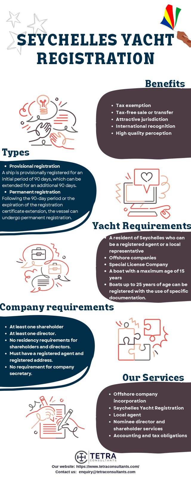 Seychelles yacht registration